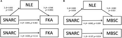 Individual Differences in Implicit and Explicit Spatial Processing of Fractions